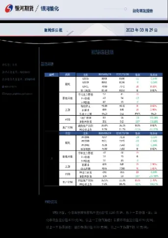 烯烃期货代码(烯烃期货代码查询)_https://cj.meihuadianqi.com_财经行情_第1张