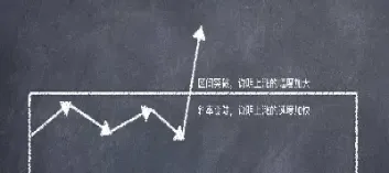 最常用的六大期权交易策略(最常用的六大期权交易策略是)_https://cj.meihuadianqi.com_财经分析_第1张