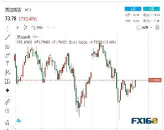上海亚太原油期货价格(上海亚太原油期货价格走势)_https://cj.meihuadianqi.com_期货财经_第1张