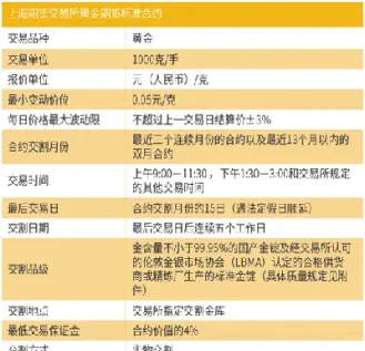 期货黄金保证咯多少(黄金期货多少保证金)_https://cj.meihuadianqi.com_财经直播_第1张