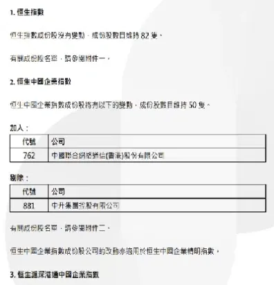 恒生指数佳兆业(恒生指数地产)_https://cj.meihuadianqi.com_财经行情_第1张