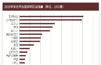 原油库存费差异(原油库存费差异分析)_财经分析_第1张_期货财经直播间 原油库存费差异(原油库存费差异分析)_https://cj.meihuadianqi.com_财经分析_第1张