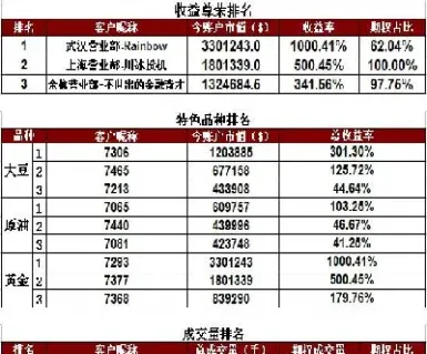 金魔方期货(和讯金魔方期货版)_https://cj.meihuadianqi.com_期货财经_第1张