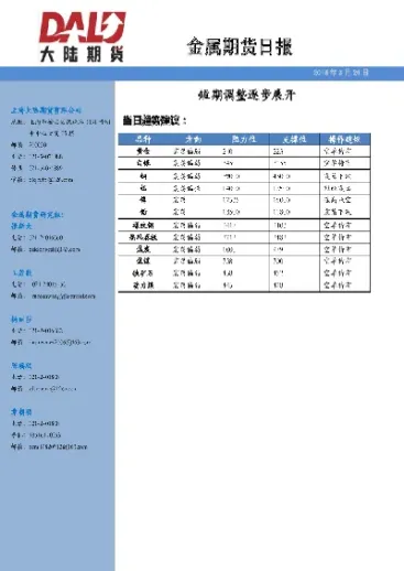 金属期货 提示(金属期货上涨原因)_https://cj.meihuadianqi.com_财经分析_第1张